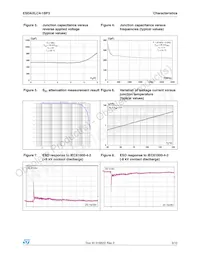 ESDAXLC4-1BF3 Datasheet Page 3