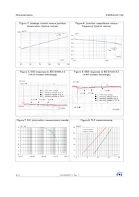 ESDAXLC5-1U2數據表 頁面 4