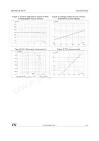 ESDAXLC6-1BT2Y Datasheet Pagina 3