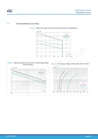 ESDCAN01-2BLY Datasheet Page 4