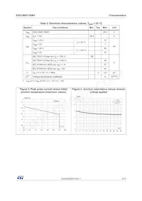 ESDLIN03-1BWY Datasheet Page 3