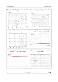 ESDLIN03-1BWY Datasheet Page 4