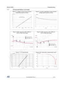 ESDV5-1BF4 Datasheet Page 3