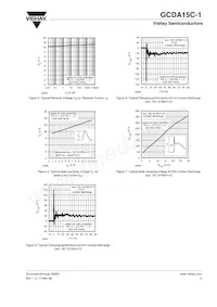 GCDA15C-1-GS08 Datasheet Page 3