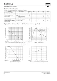 GMF05LC-GS08 Datasheet Pagina 2