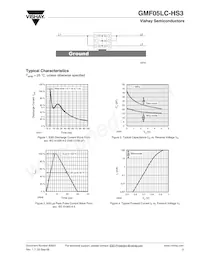 GMF05LC-HS3-GS08 Datasheet Page 3