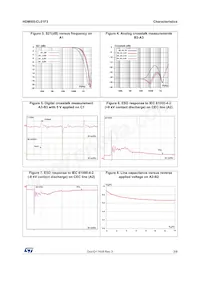 HDMI05-CL01F3 Datasheet Page 3