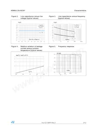 HDMIULC6-4SC6Y Datasheet Pagina 3