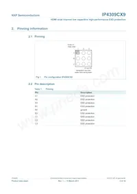IP4309CX9 Datasheet Pagina 2