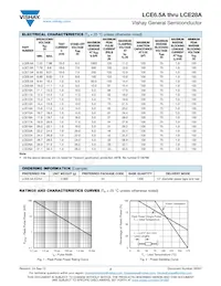 LCE9.0A-E3/54 Datasheet Pagina 2
