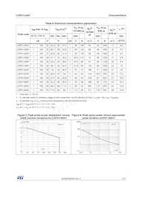 LDP01-47AY數據表 頁面 3