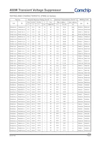 P4KE600-G Datasheet Page 2