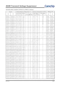 P4KE600-G Datasheet Page 3