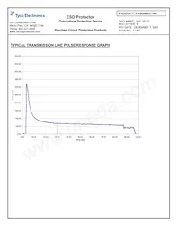 PESD0603-140 데이터 시트 페이지 3