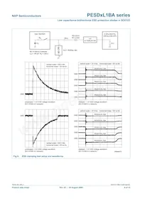 PESD3V3L1BAF Datasheet Page 9