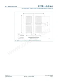 PESD3V3L5UV Datasheet Page 15