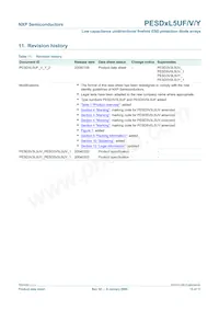 PESD3V3L5UV Datasheet Page 16