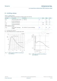 PESD3V3V1BLYL Datasheet Page 3