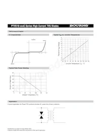 PTVS10-470C Datasheet Page 3