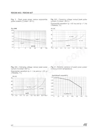 RBO08-40G-TR Datasheet Page 6