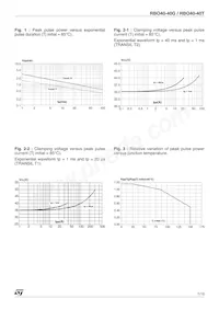 RBO40-40T Datasheet Page 7