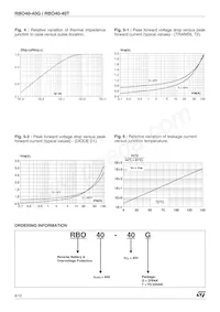 RBO40-40T Datasheet Page 8
