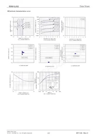 RSB12JS2T2R Datasheet Page 2