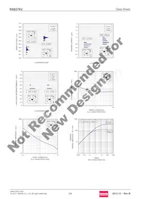 RSB27K2TL Datasheet Pagina 3