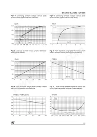 SA16B3RL Datasheet Pagina 3