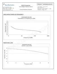 SESD0402S-005-054 Datasheet Page 2