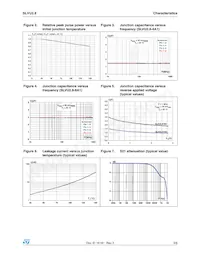 SLVU2.8-8A1 Datenblatt Seite 3