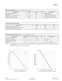SM12-7 Datasheet Pagina 2
