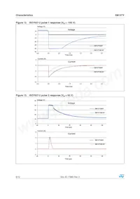 SM15T47CAY Datasheet Page 6