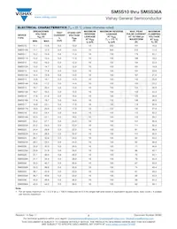 SM5S36A-E3/2D Datasheet Page 2