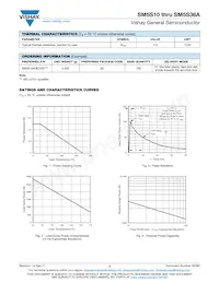 SM5S36A-E3/2D Datasheet Page 3