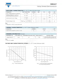 SM6A27HE3/2D Datasheet Page 2
