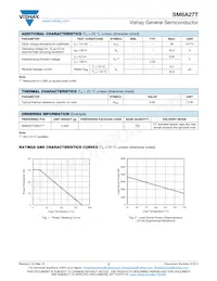 SM6A27THE3/I Datenblatt Seite 2