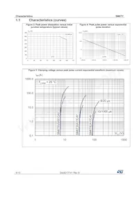 SM6T24CAY Datasheet Page 4