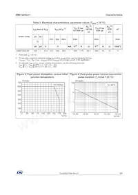 SM6T250CAY Datasheet Pagina 3