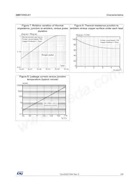 SM6T250CAY Datasheet Page 5