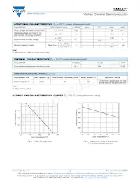 SM8A27HE3/2D Datasheet Page 2