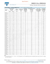 SM8S43A-E3/2D Datasheet Page 2