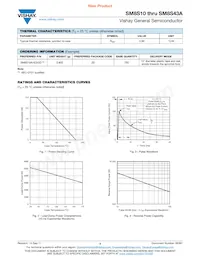 SM8S43A-E3/2D數據表 頁面 3