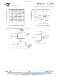 SM8S43A-E3/2D數據表 頁面 4