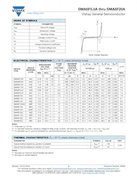 SMA6F17A-M3/6A Datasheet Page 2