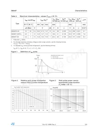 SMA6F5.0A-TR Datasheet Pagina 3
