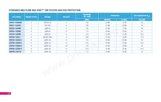 SMBF5.0A-TR Datasheet Page 14