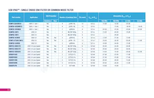 SMBF5.0A-TR Datasheet Page 15