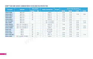 SMBF5.0A-TR Datasheet Page 16