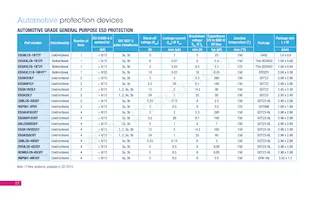 SMBF5.0A-TR Datasheet Page 18